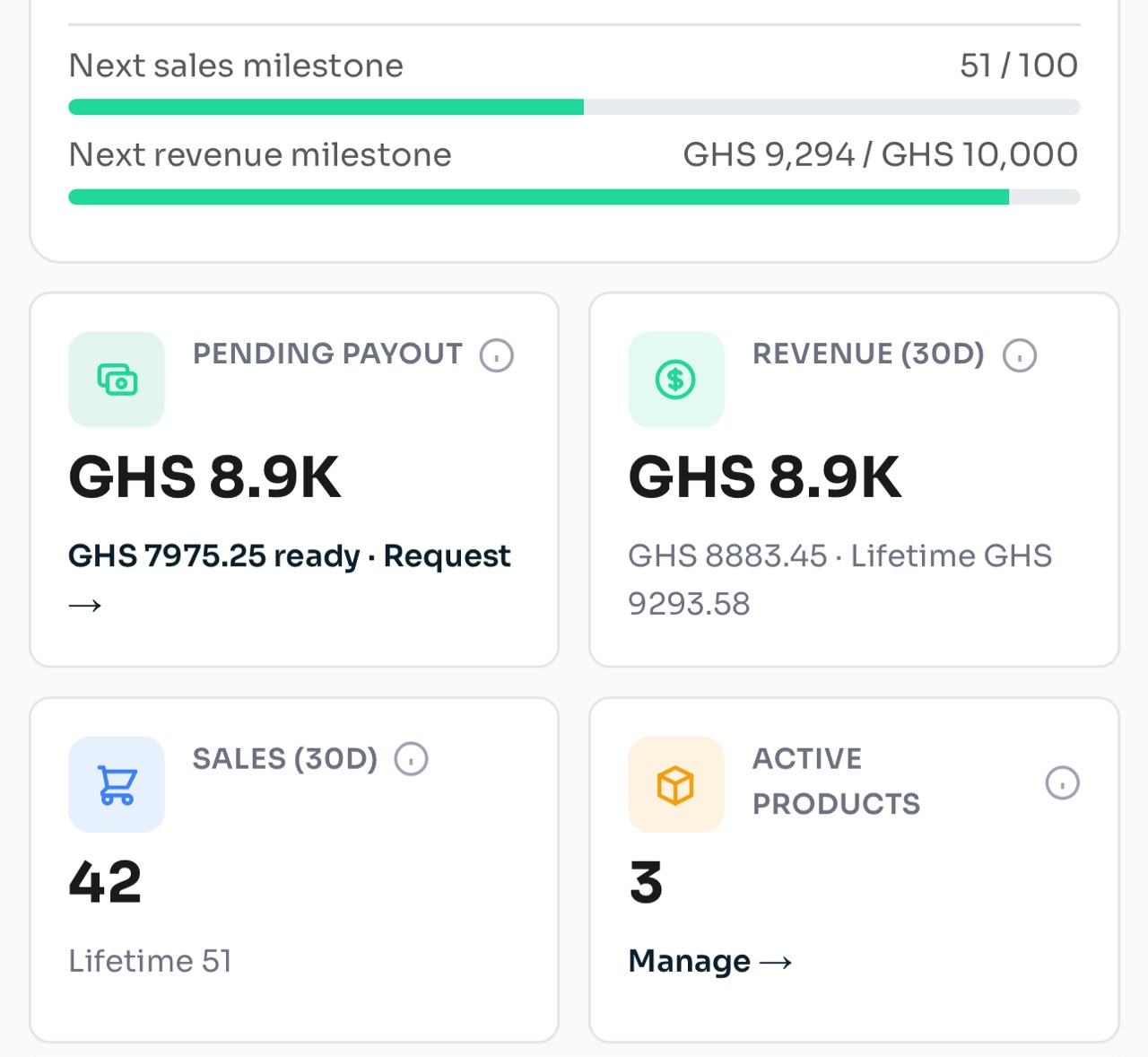 Dorinda's sales dashboard showing GHS 8.9K revenue in 30 days and 51 lifetime sales